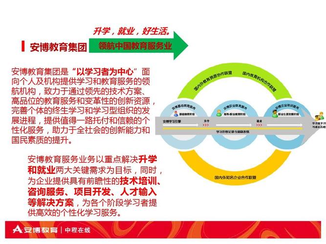 安博教育集团ppt